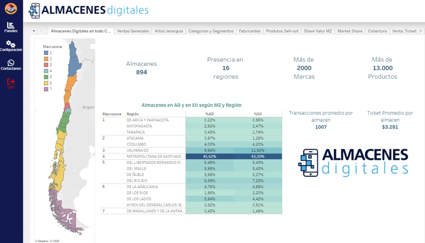 AD-Data